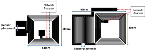 Modified EAS Tag Used as a Resistive 